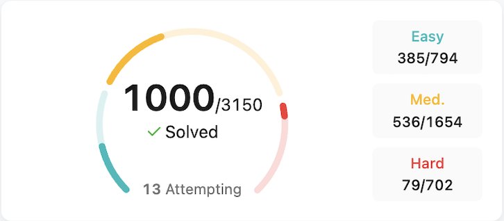 1000+ Problems